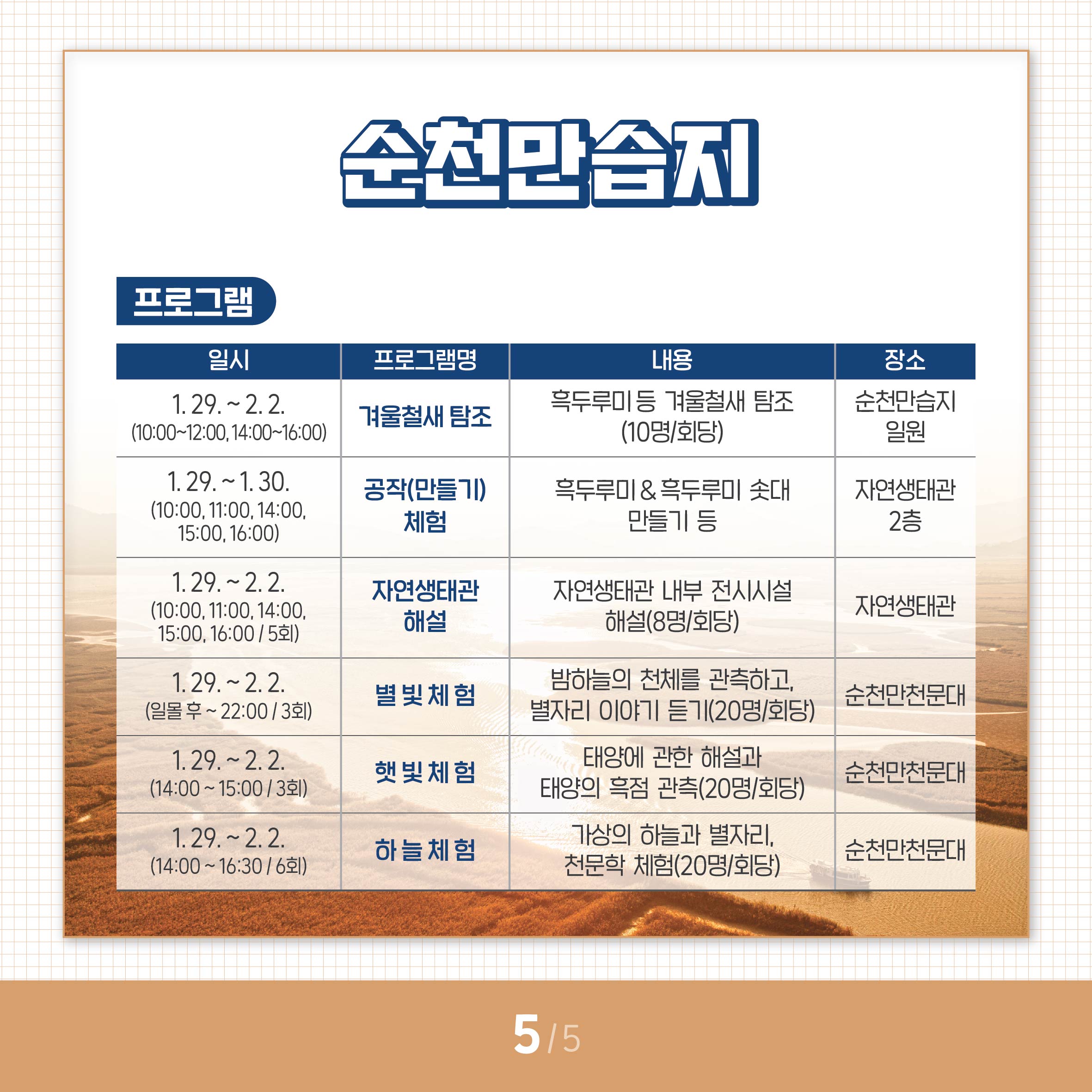 순천만습지 프로그램
일시 프로그램명 내용 장소
1.29.부터2.2(10시부터12시, 14시부터16시) 겨울철새 탐조 흑두루미 등 겨울철새 탐조 (10명 회당) 순천만습지 일원 1.29.부터 1.30. (10시,11시,14시,15시,16시) 공작(만들기)체험 흑두루미, 흑두루미 솟대 만들기 등 자연생태관 2층 1.29.부터 2.2.(10시,11시,14시,15,시 16시 5회) 자연생태관 해설 자연생태관 내부 전시시설 해설(8명 회당) 자연생태관 1.29.부터2.2(일몰 후 부터 22시 3회) 별빛체험 밤하늘의 천체를 관측하고, 별자리 이야기 듣기(20명 회당) 순천만천문대 1.29.부터 2.2. (14시부터 15시 3회) 햇빛체험 태양에 관한 해설과 태양의 흑점 관측(20명 회당) 순천만천문대 1.29.부터2.2.(12시부터16시30분 6회) 하늘체험 가상의 하늘과 별자리 천문학 체험(20명 회당) 순천만천문대